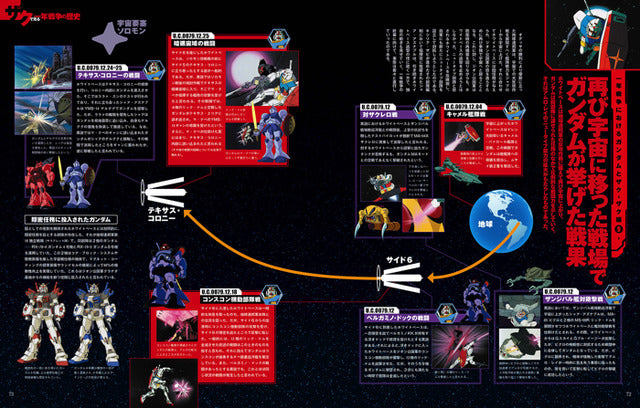 Gundam vs Zaku Great Anatomy (Japanese Masterpiece Manga Archive Series San Aimook)