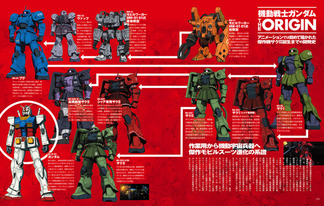 Gundam vs Zaku Great Anatomy (Japanese Masterpiece Manga Archive Series San Aimook)